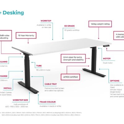 Anotated-Agile-Desking-Image-v0.1-scaled-1.jpg