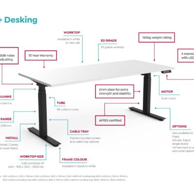 Anotated-Agile-Desking-Image-v0.1-scaled_dc87783b-6cd8-46db-b43d-f96a71859b65-3.jpg