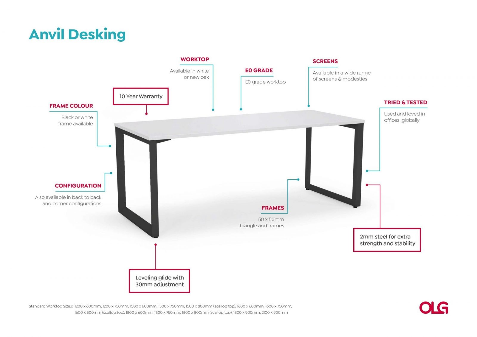Anotated-Anvil-Desking-Image-v0.1-scaled_d24b1b1d-b63b-42e9-9b94-14717ec26620.jpg