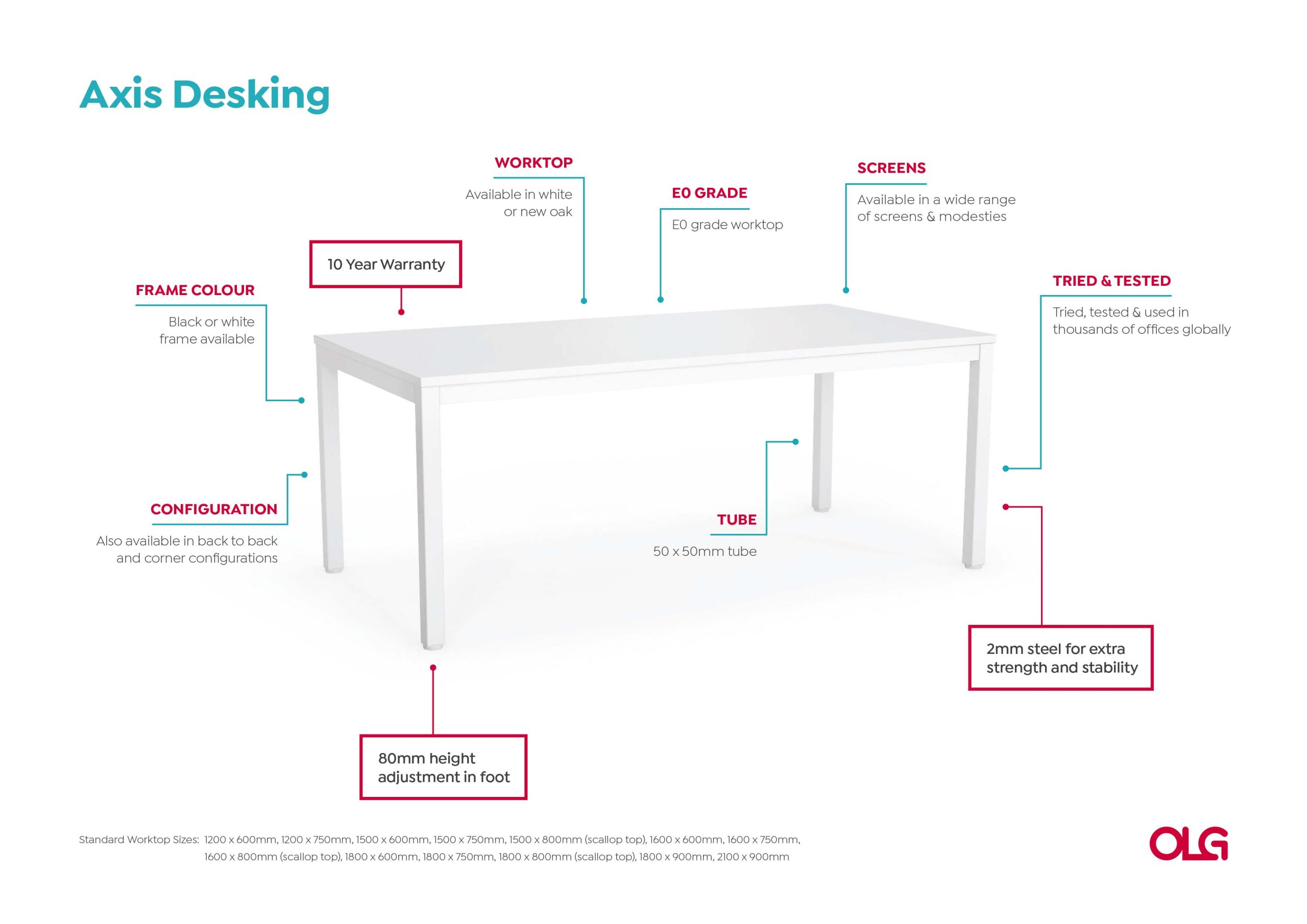 Anotated-Axis-Desking-Image-v0.1-scaled_29319f9f-7537-4630-84c5-fdd93f83f112.jpg
