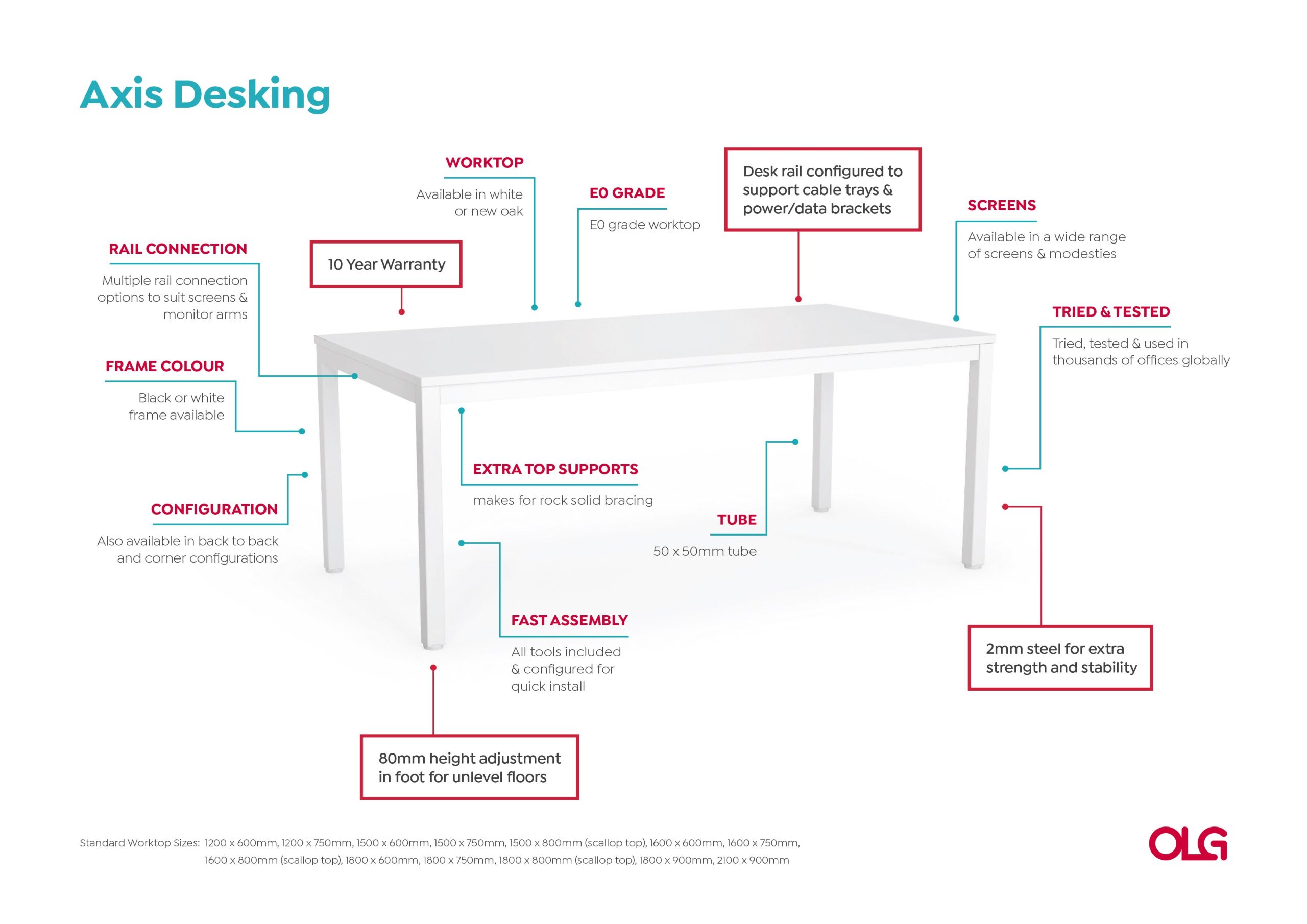 Anotated-Axis-Desking-Image-v2-scaled_d6d5fd14-2013-46d3-91a4-5071399ab213.jpg